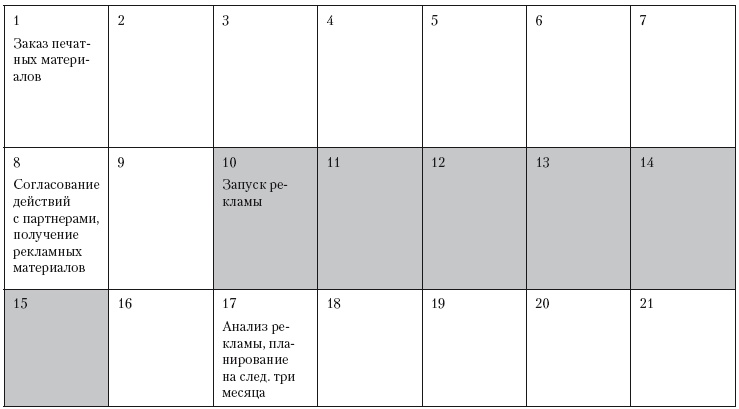 Повышение эффективности отдела продаж за 50 дней Повышение эффективности отдела продаж за 50 дней