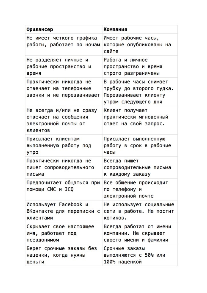 Копирайтерское агентство. Как зарабатывать большие деньги чужими руками Копирайтерское агентство. Как зарабатывать большие деньги чужими руками