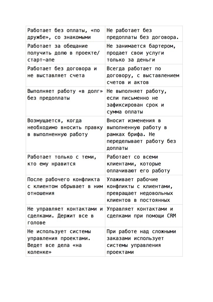 Копирайтерское агентство. Как зарабатывать большие деньги чужими руками Копирайтерское агентство. Как зарабатывать большие деньги чужими руками