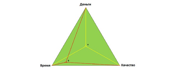 Семь шагов для создания эффективного ИТ-подразделения Семь шагов для создания эффективного ИТ-подразделения
