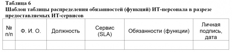 Семь шагов для создания эффективного ИТ-подразделения Семь шагов для создания эффективного ИТ-подразделения
