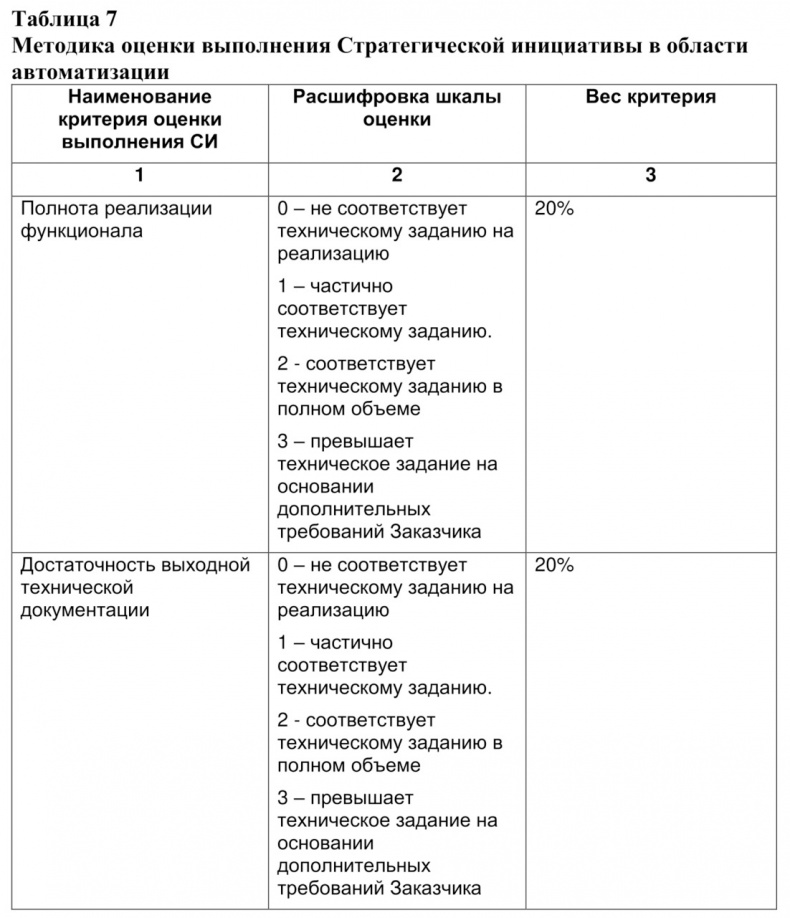 Семь шагов для создания эффективного ИТ-подразделения Семь шагов для создания эффективного ИТ-подразделения