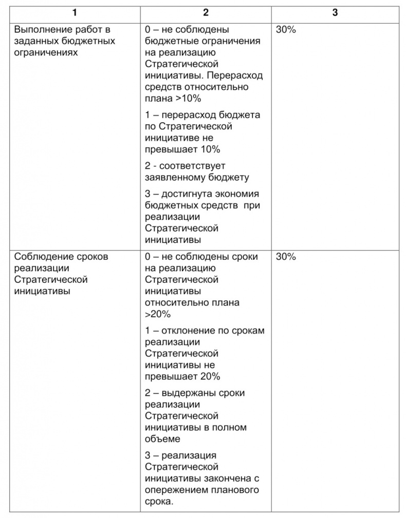 Семь шагов для создания эффективного ИТ-подразделения Семь шагов для создания эффективного ИТ-подразделения