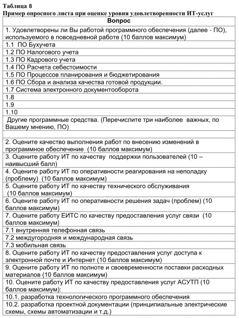 Семь шагов для создания эффективного ИТ-подразделения Семь шагов для создания эффективного ИТ-подразделения