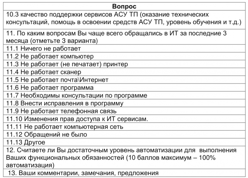 Семь шагов для создания эффективного ИТ-подразделения Семь шагов для создания эффективного ИТ-подразделения