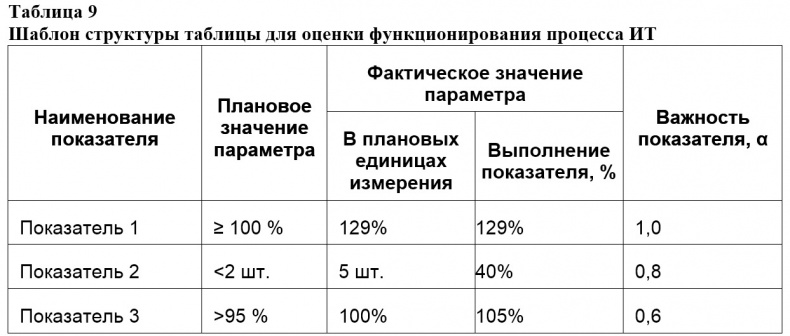 Семь шагов для создания эффективного ИТ-подразделения Семь шагов для создания эффективного ИТ-подразделения