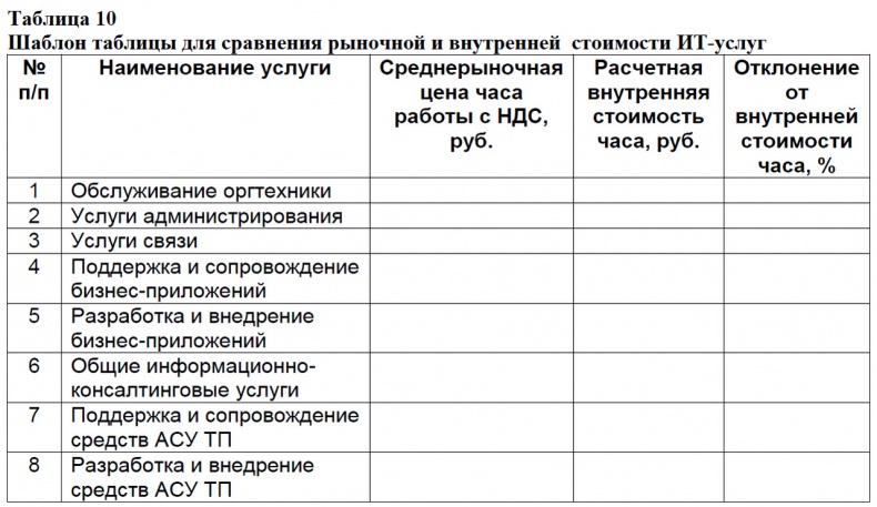 Семь шагов для создания эффективного ИТ-подразделения Семь шагов для создания эффективного ИТ-подразделения