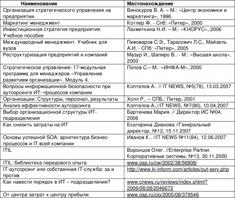 Семь шагов для создания эффективного ИТ-подразделения Семь шагов для создания эффективного ИТ-подразделения