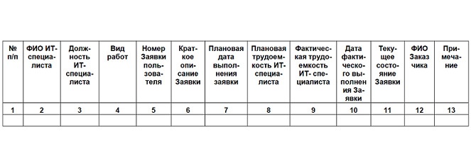 Семь шагов для создания эффективного ИТ-подразделения Семь шагов для создания эффективного ИТ-подразделения