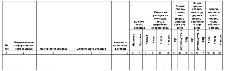 Семь шагов для создания эффективного ИТ-подразделения Семь шагов для создания эффективного ИТ-подразделения