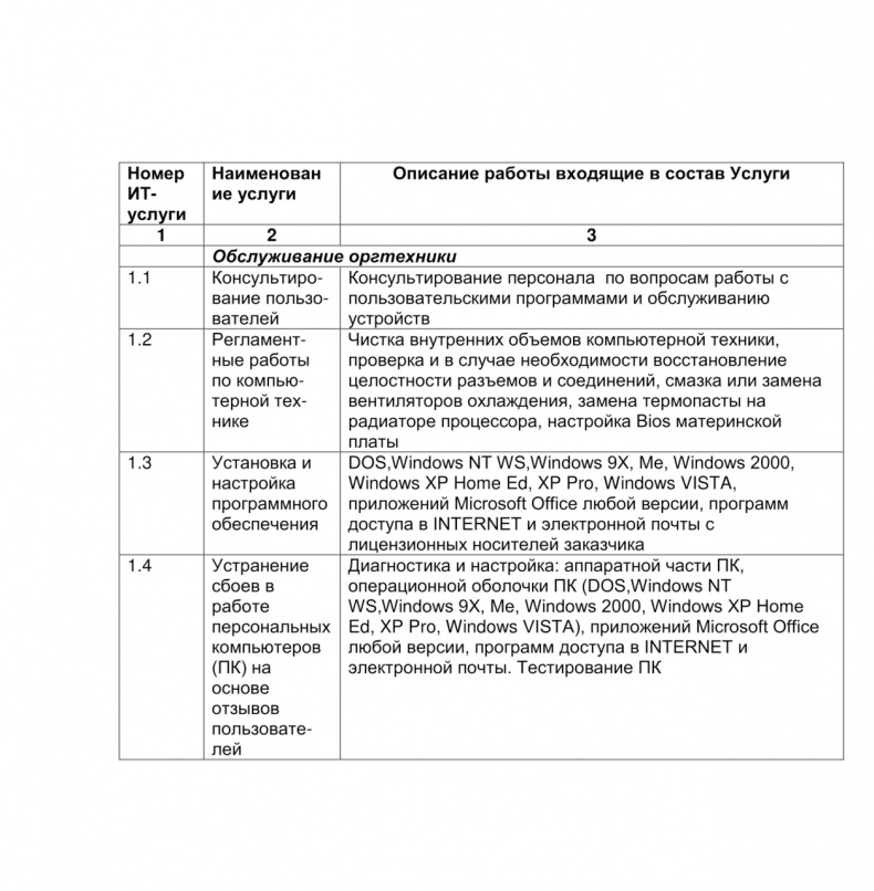 Семь шагов для создания эффективного ИТ-подразделения Семь шагов для создания эффективного ИТ-подразделения