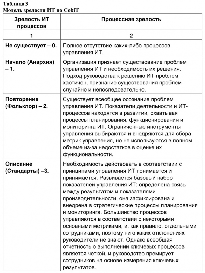 Семь шагов для создания эффективного ИТ-подразделения Семь шагов для создания эффективного ИТ-подразделения