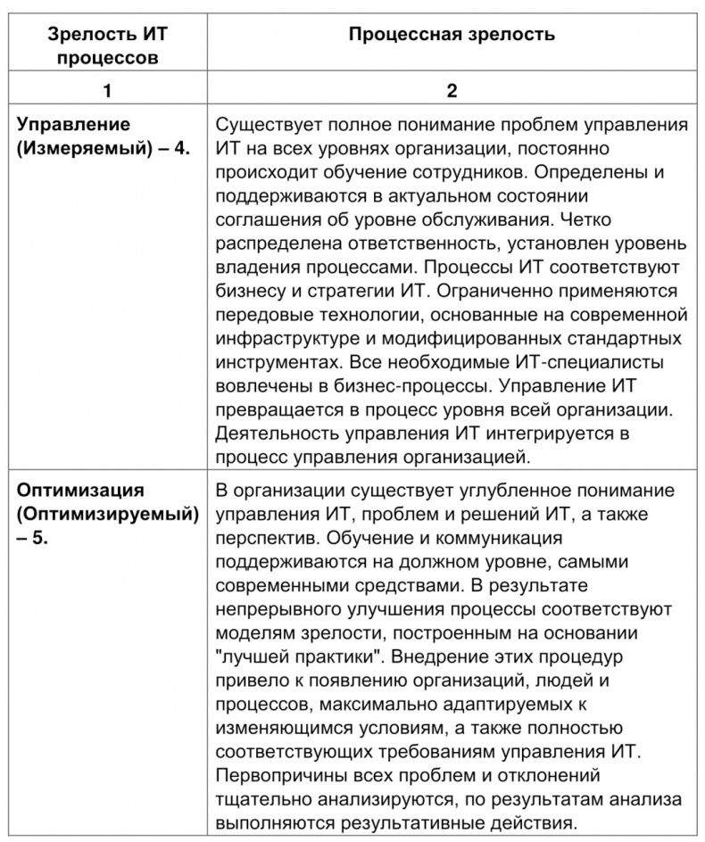 Семь шагов для создания эффективного ИТ-подразделения Семь шагов для создания эффективного ИТ-подразделения