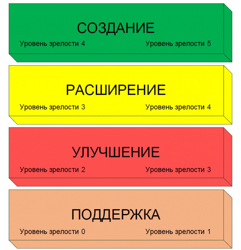 Семь шагов для создания эффективного ИТ-подразделения Семь шагов для создания эффективного ИТ-подразделения