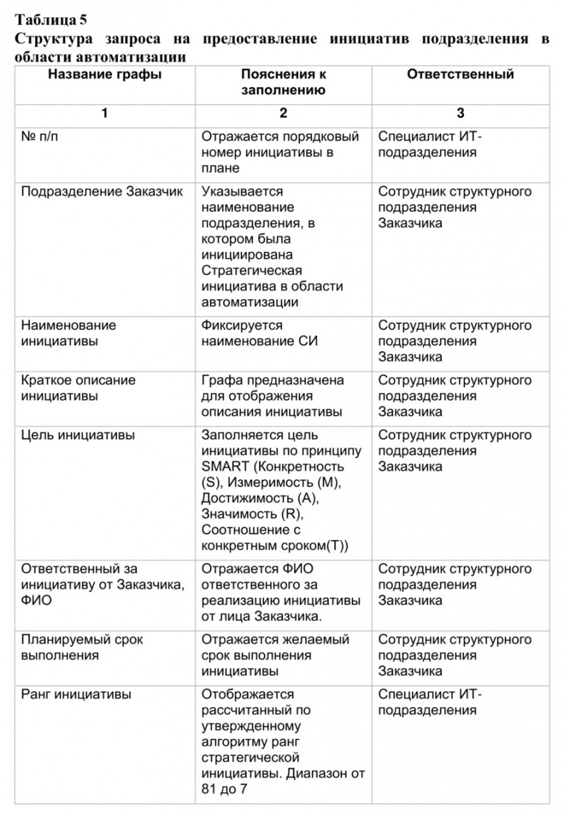 Семь шагов для создания эффективного ИТ-подразделения Семь шагов для создания эффективного ИТ-подразделения