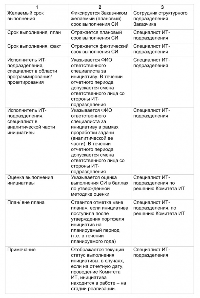 Семь шагов для создания эффективного ИТ-подразделения Семь шагов для создания эффективного ИТ-подразделения