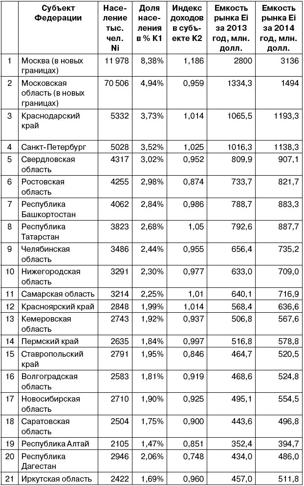 Салон красоты. От бизнес-плана до реального дохода Салон красоты. От бизнес-плана до реального дохода
