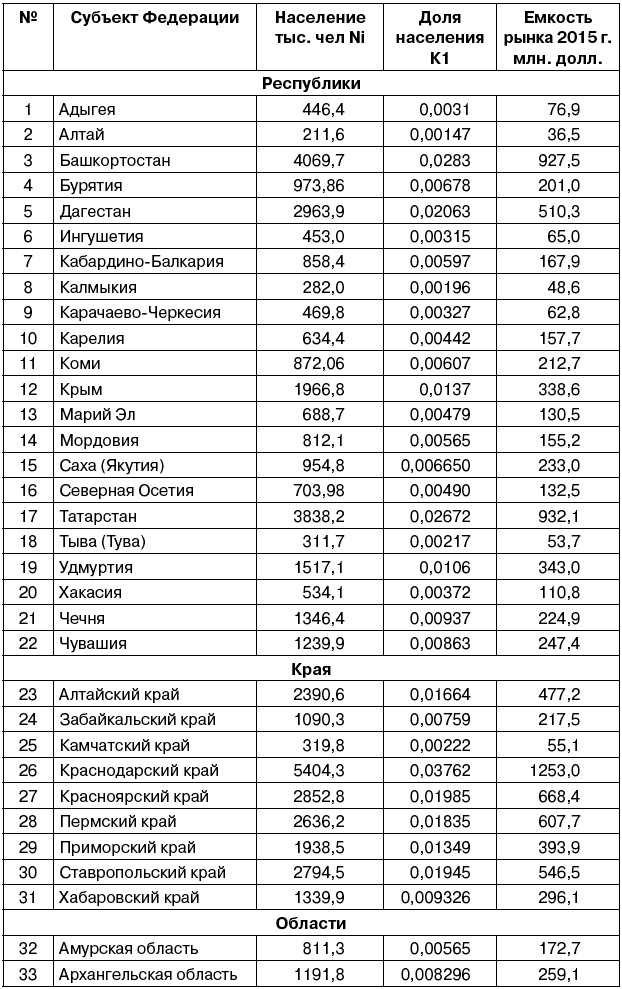 Салон красоты. От бизнес-плана до реального дохода Салон красоты. От бизнес-плана до реального дохода