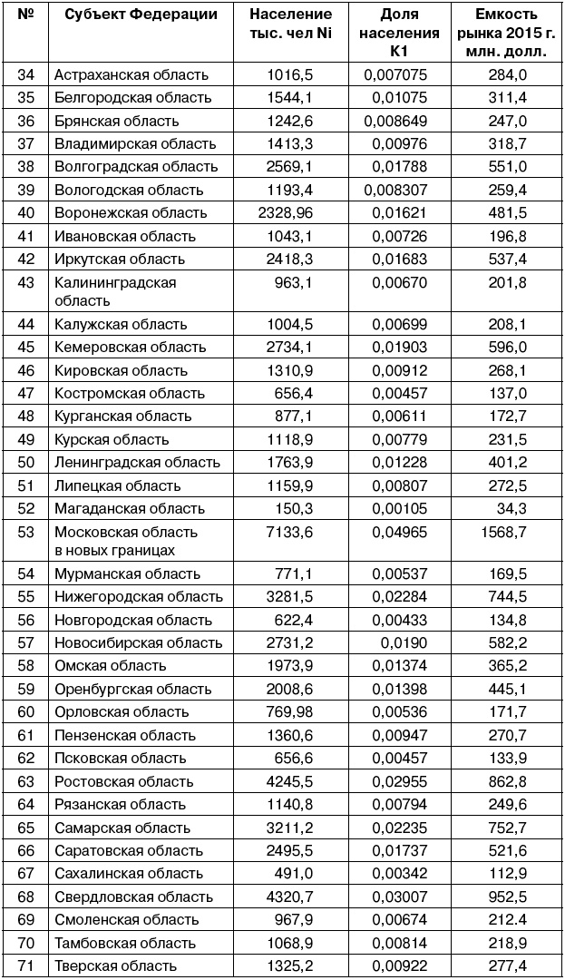 Салон красоты. От бизнес-плана до реального дохода Салон красоты. От бизнес-плана до реального дохода