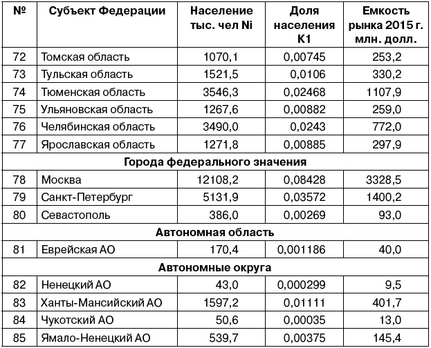 Салон красоты. От бизнес-плана до реального дохода Салон красоты. От бизнес-плана до реального дохода