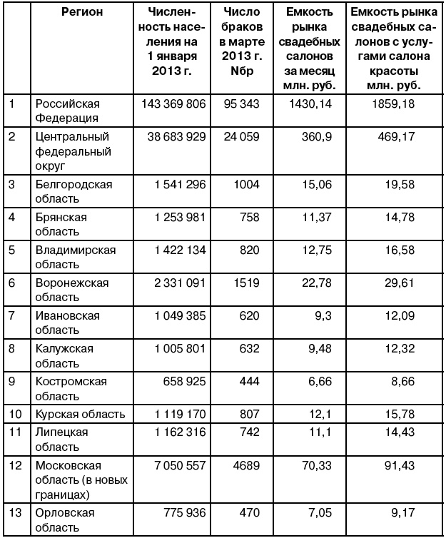 Салон красоты. От бизнес-плана до реального дохода Салон красоты. От бизнес-плана до реального дохода