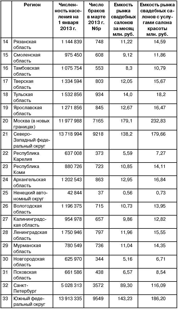 Салон красоты. От бизнес-плана до реального дохода Салон красоты. От бизнес-плана до реального дохода