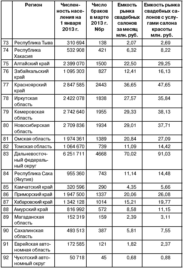 Салон красоты. От бизнес-плана до реального дохода Салон красоты. От бизнес-плана до реального дохода