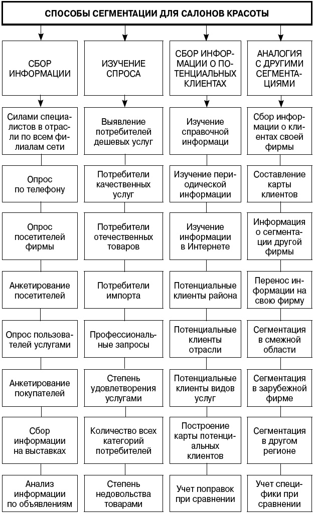 Салон красоты. От бизнес-плана до реального дохода Салон красоты. От бизнес-плана до реального дохода