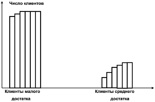 Салон красоты. От бизнес-плана до реального дохода Салон красоты. От бизнес-плана до реального дохода