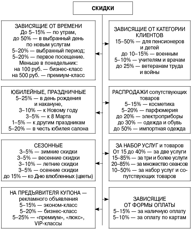 Салон красоты. От бизнес-плана до реального дохода Салон красоты. От бизнес-плана до реального дохода