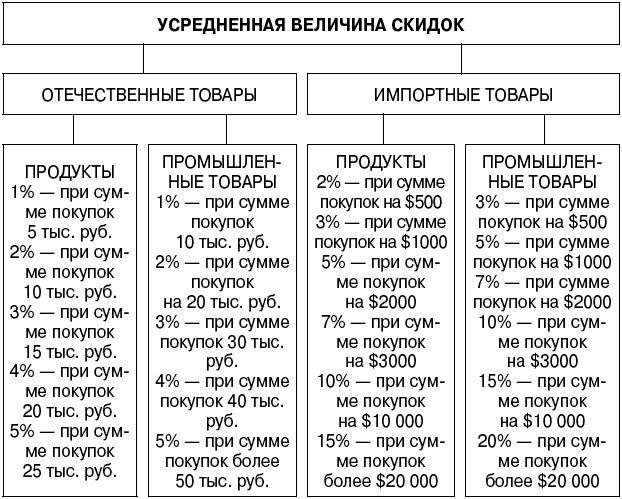 Салон красоты. От бизнес-плана до реального дохода Салон красоты. От бизнес-плана до реального дохода