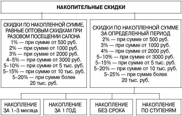 Салон красоты. От бизнес-плана до реального дохода Салон красоты. От бизнес-плана до реального дохода