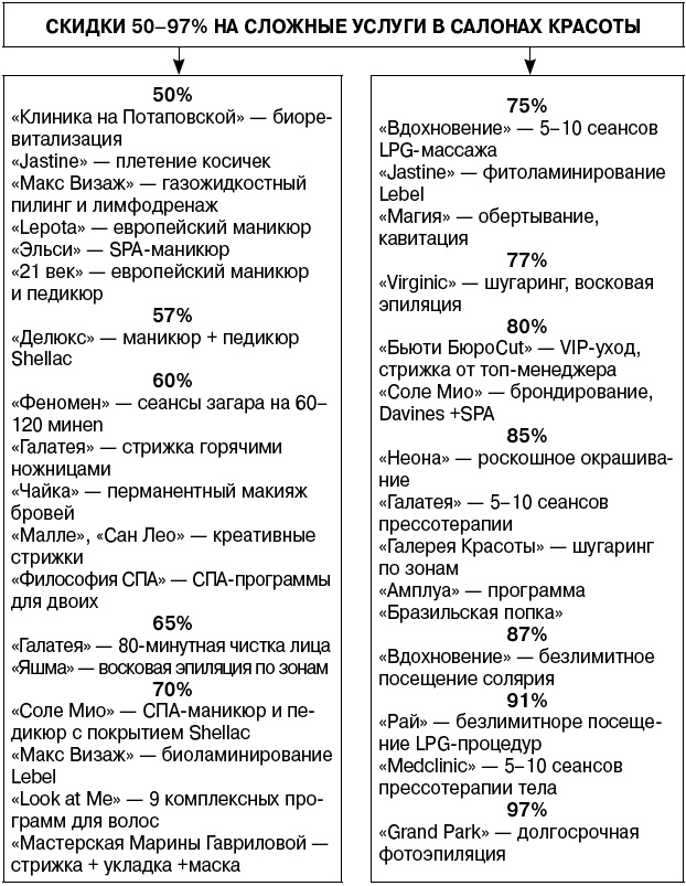 Салон красоты. От бизнес-плана до реального дохода Салон красоты. От бизнес-плана до реального дохода