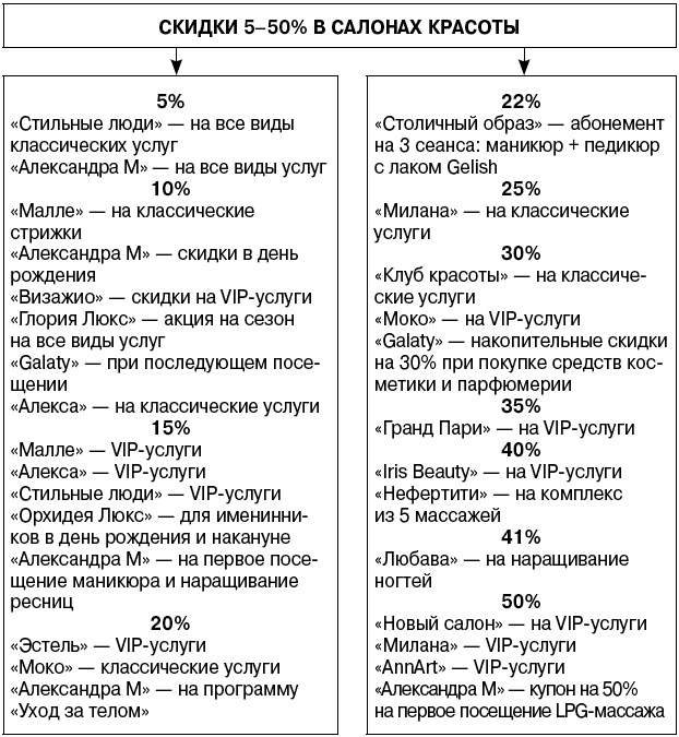 Салон красоты. От бизнес-плана до реального дохода Салон красоты. От бизнес-плана до реального дохода