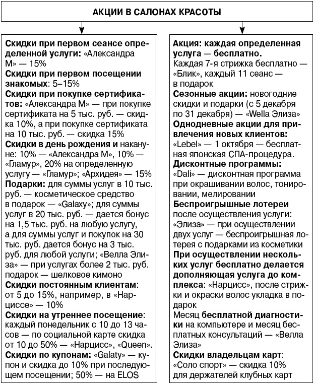 Салон красоты. От бизнес-плана до реального дохода Салон красоты. От бизнес-плана до реального дохода