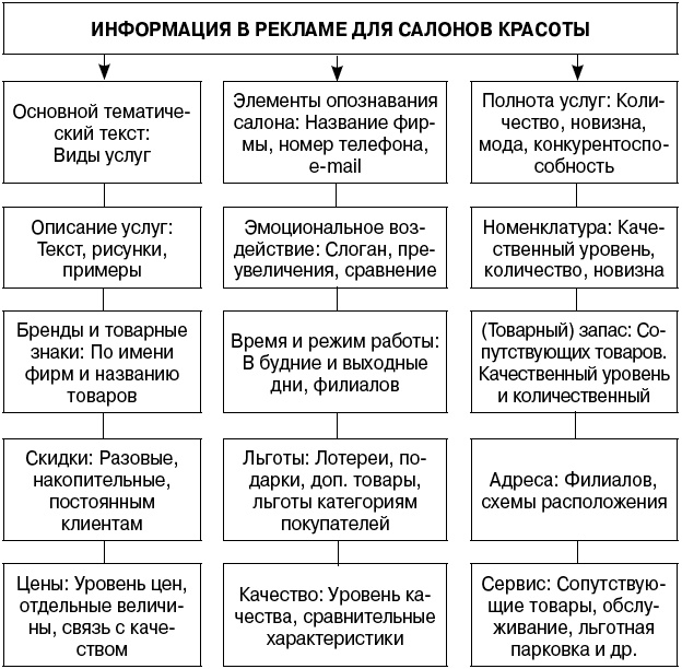 Салон красоты. От бизнес-плана до реального дохода Салон красоты. От бизнес-плана до реального дохода