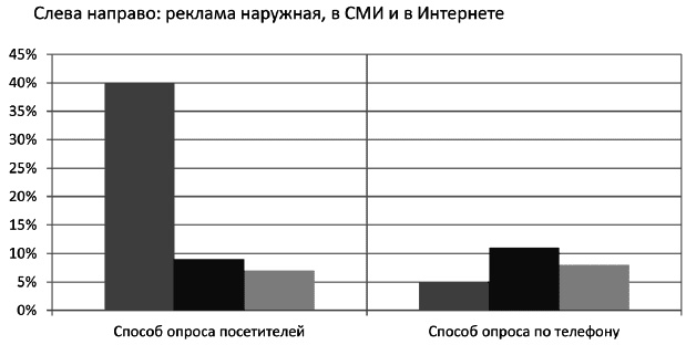 Салон красоты. От бизнес-плана до реального дохода Салон красоты. От бизнес-плана до реального дохода