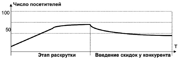 Салон красоты. От бизнес-плана до реального дохода Салон красоты. От бизнес-плана до реального дохода
