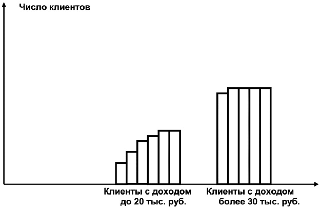 Салон красоты. От бизнес-плана до реального дохода Салон красоты. От бизнес-плана до реального дохода