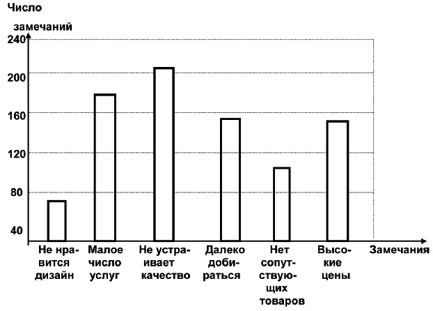 Салон красоты. От бизнес-плана до реального дохода Салон красоты. От бизнес-плана до реального дохода