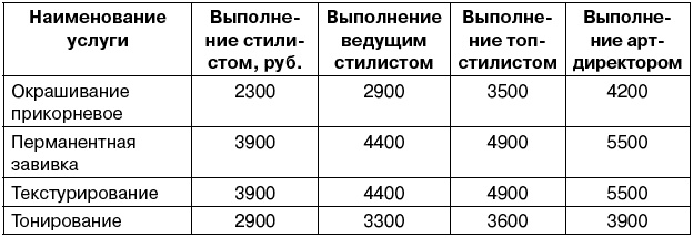 Салон красоты. От бизнес-плана до реального дохода Салон красоты. От бизнес-плана до реального дохода