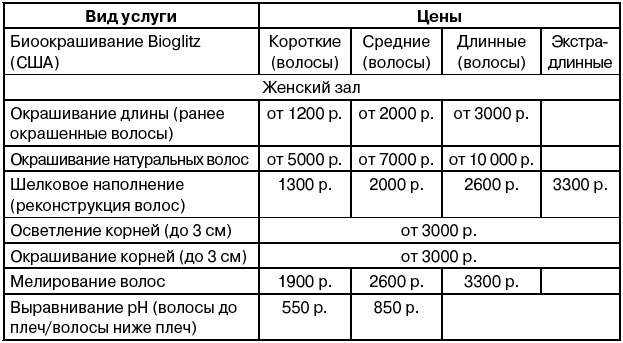 Салон красоты. От бизнес-плана до реального дохода Салон красоты. От бизнес-плана до реального дохода