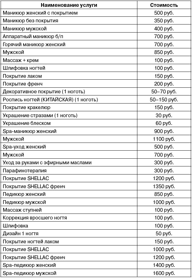 Салон красоты. От бизнес-плана до реального дохода Салон красоты. От бизнес-плана до реального дохода