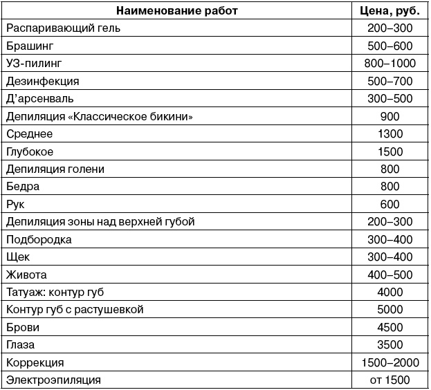 Салон красоты. От бизнес-плана до реального дохода Салон красоты. От бизнес-плана до реального дохода