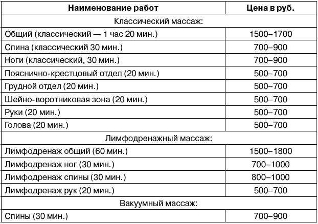 Салон красоты. От бизнес-плана до реального дохода Салон красоты. От бизнес-плана до реального дохода