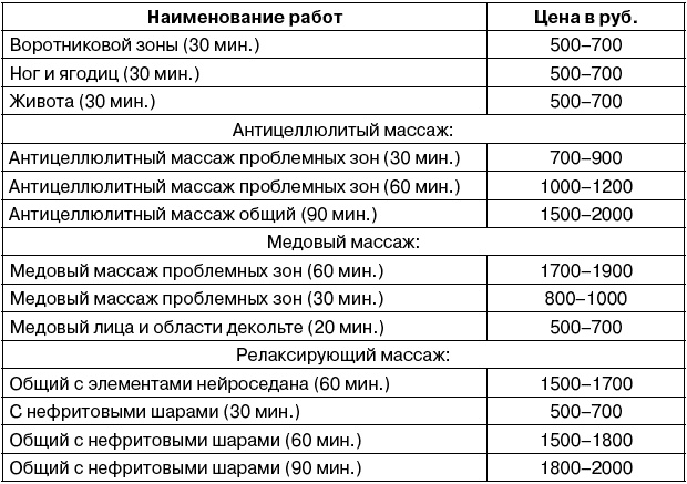 Салон красоты. От бизнес-плана до реального дохода Салон красоты. От бизнес-плана до реального дохода
