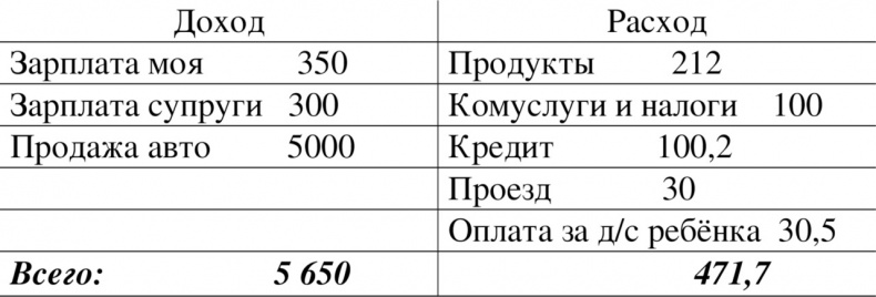 Денежная книга Денежная книга