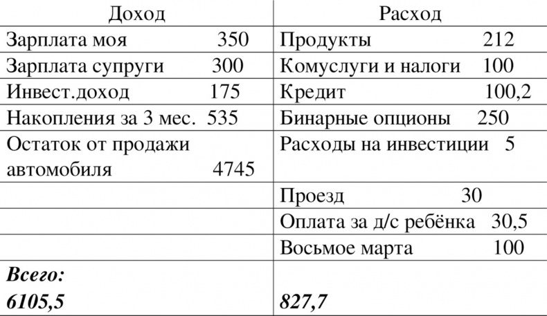 Денежная книга Денежная книга