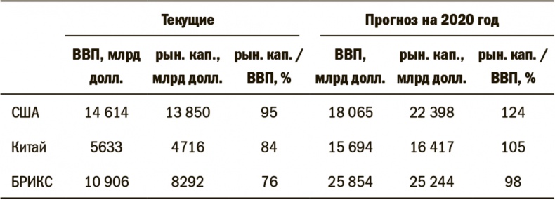 Дневник хеджера. Бартон Биггс о фондовом рынке Дневник хеджера. Бартон Биггс о фондовом рынке