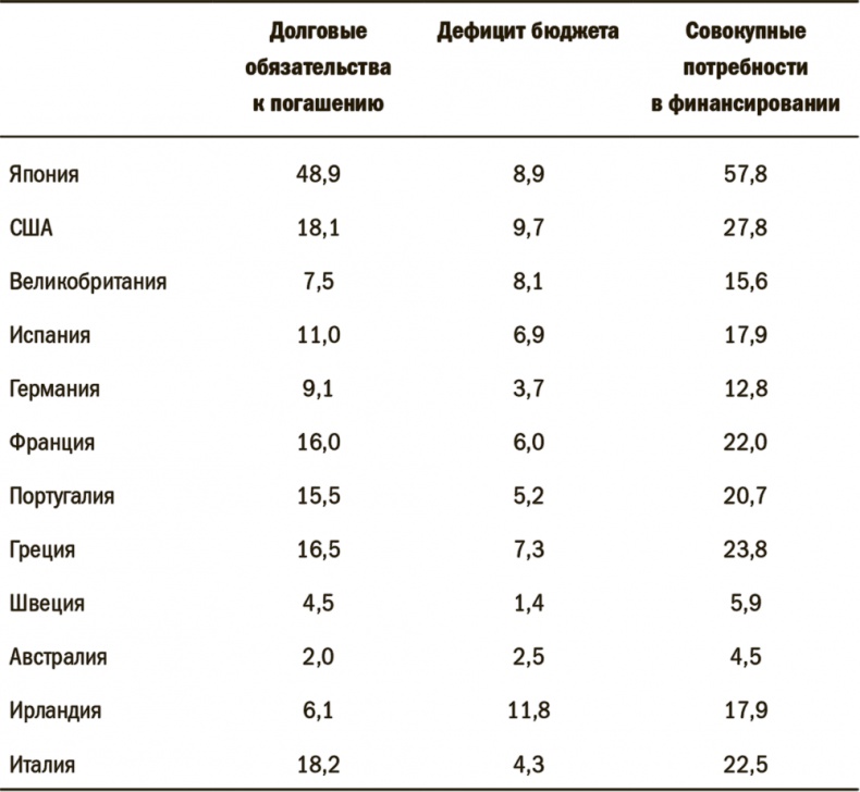 Дневник хеджера. Бартон Биггс о фондовом рынке Дневник хеджера. Бартон Биггс о фондовом рынке